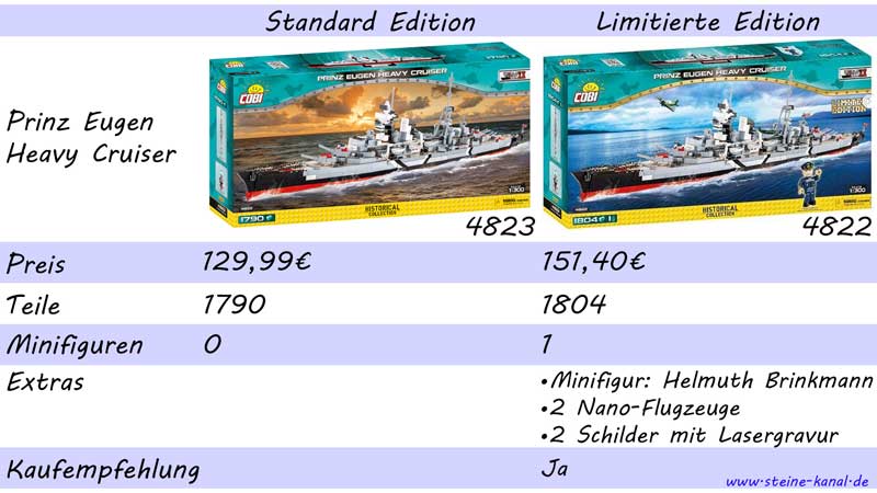 Prinz Eugen von COBI. Vergleich reguläre und limitierte Version