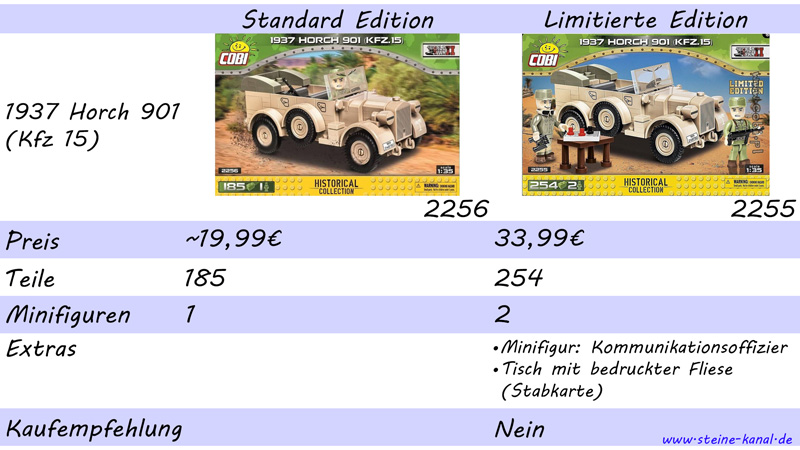 1937 Horch 901 (Kfz 15) DAK von COBI: reguläre und limitierte Ausgabe gegenübergestellt