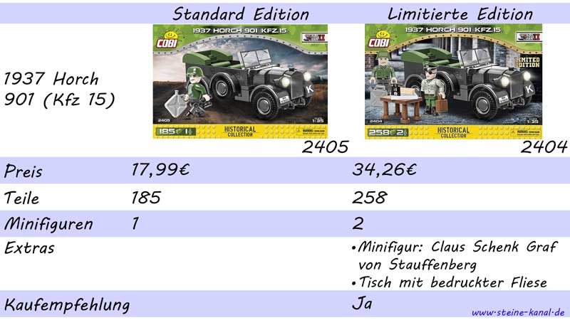 1937 Horch 901 (Kfz. 15) von COBI: Vergleich reguläre und limitierte Version