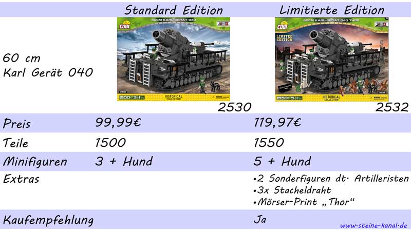 60 cm Karl-Gerät 040 Thor in limitierter und regulärer Edition