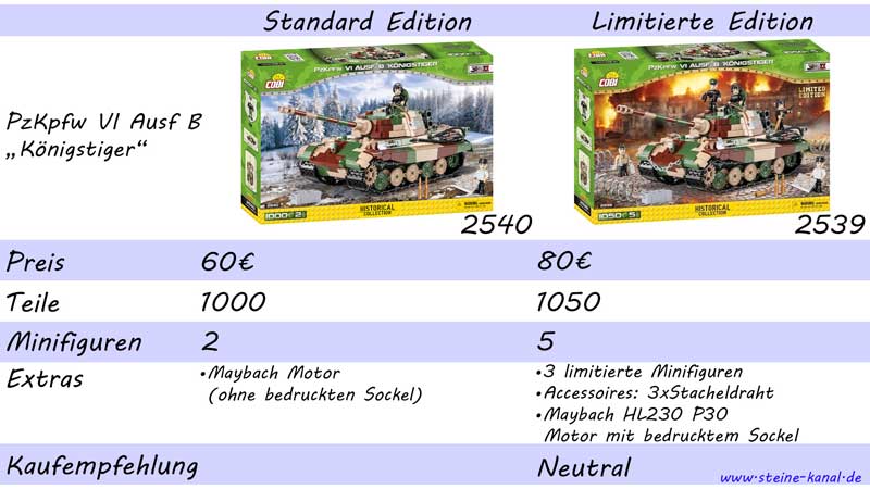 Panzerkampfwagen VI Ausf. B Königstiger von COBI: Vergleich regulär und limitiert