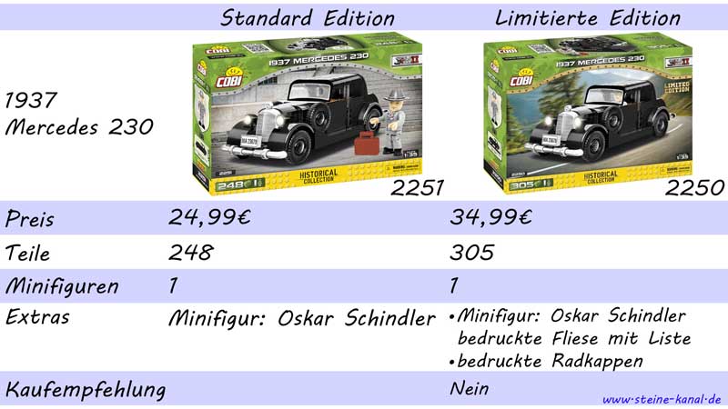 1937 Mercedes 230 von COBI: Vergleich der regulären und limitierten Versionen