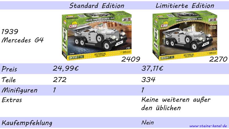 1939 Mercedes G4 von COBI in der Standardedition und in der limitierten Edition