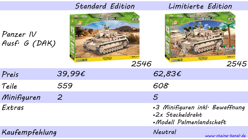 Panzer IV Ausf. G DAK COBI: Vergleich Standardedition und Limited Edition