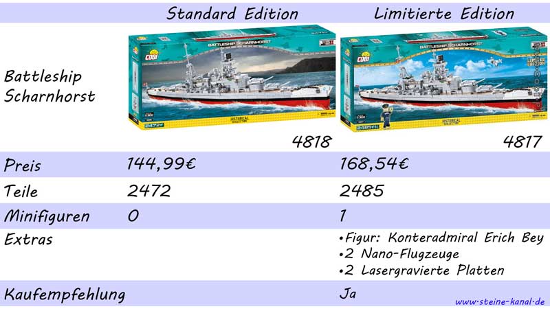 Battleship Scharnhorst von COBI in regulärer und limitierter Variante