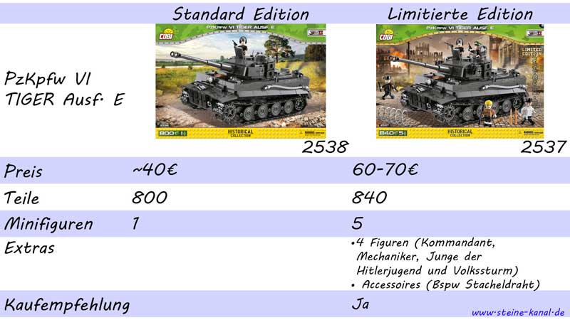 Panzerkampfwagen VI Tiger Ausf. E von COBI: Standardedition und Limited Edition