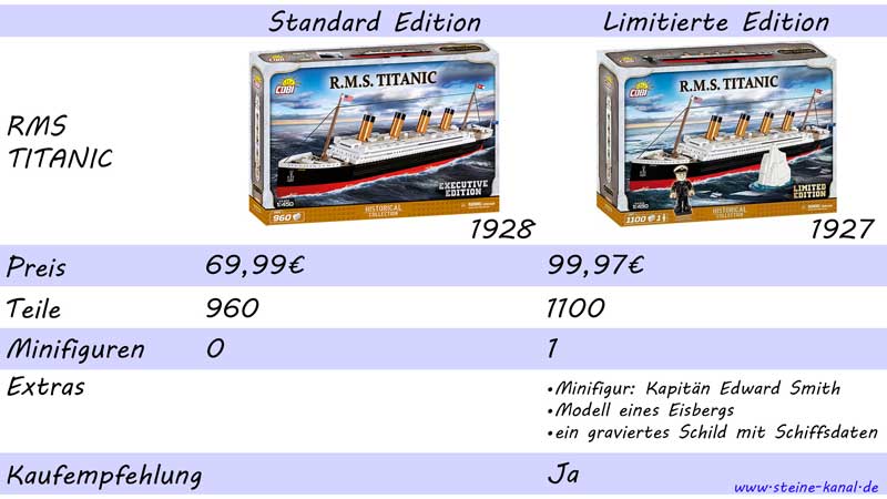 RMS Titanic von COBI in regulärer und limitierter Ausgabe