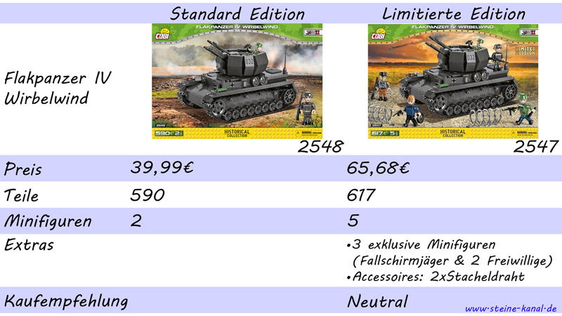 Flakpanzer IV Wirbelwind COBI: Vergleich Standardedition und limitierte Ausgabe