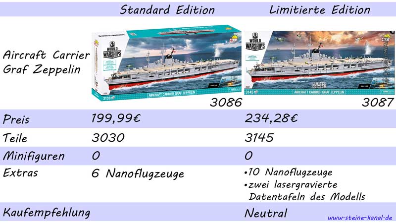 Graf Zeppelin von COBI: limitierte und Standardausgabe