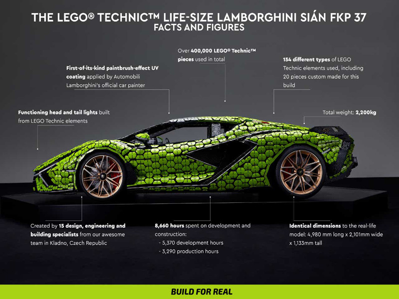 LEGO® Technic™ Lamborghini Sián FKP 37 