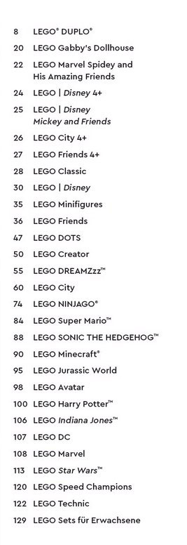 LEGO Katalog 2023 zweites Halbjahr Inhalt