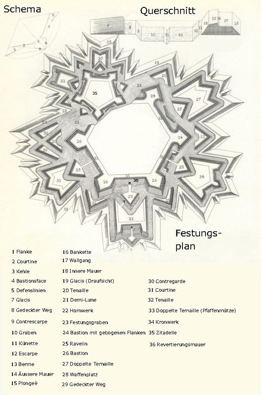 BlueBrixx Burg Blaustein Festungsspitzen Schema Festung