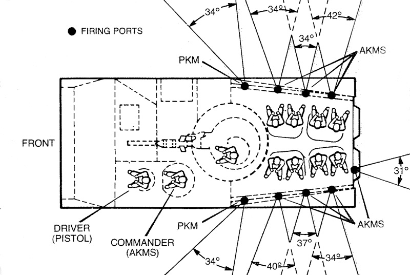 COBI 2631 BMP-1 Spitzname Kotzeimer Aufteilung MAnnschaft im Innenraum