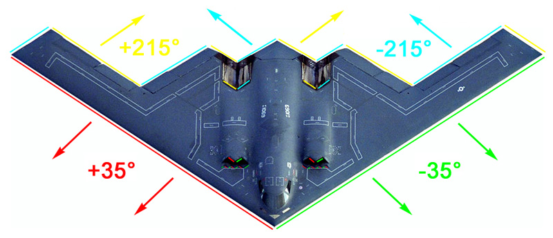 Northrop B-2 Spirit Original