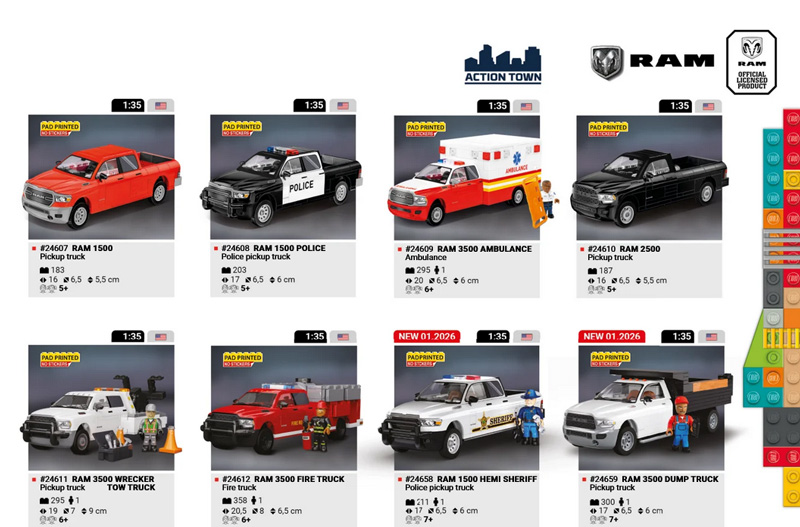 COBI RAM Katalog Übersicht