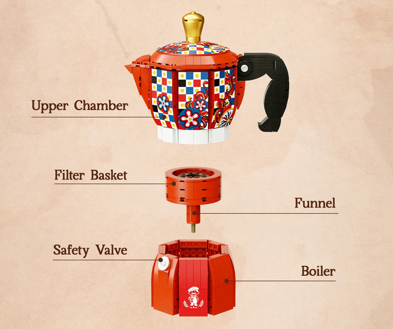 Pantasy Moka Pot 85058 offiziell Struktur