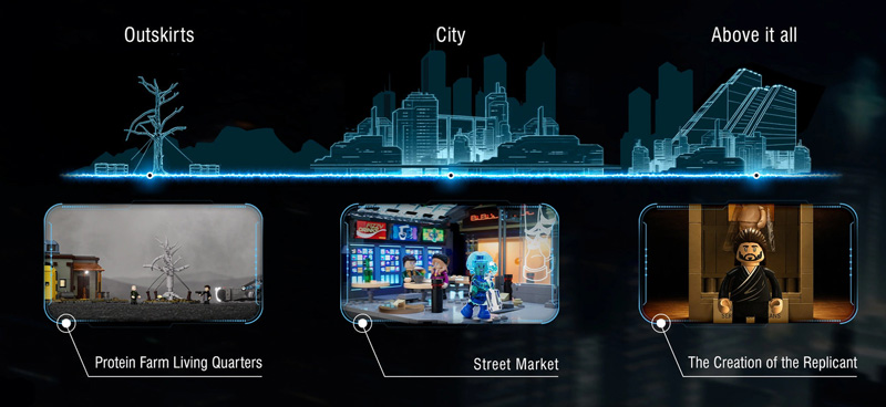 Lumibricks Blade Runner 20249 Street Market, Protein Farms, Repilcant gesamt